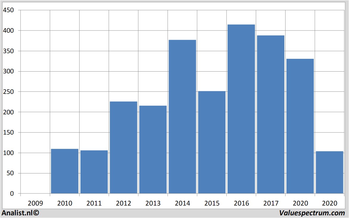 fundamantele data iagplc