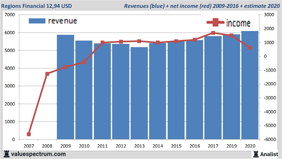 fundamantele data