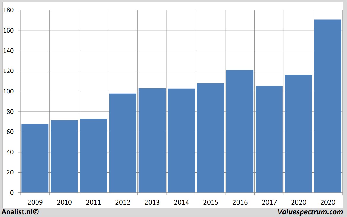 fundamantele data unitedparcelservice