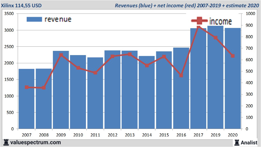 fundamantele data