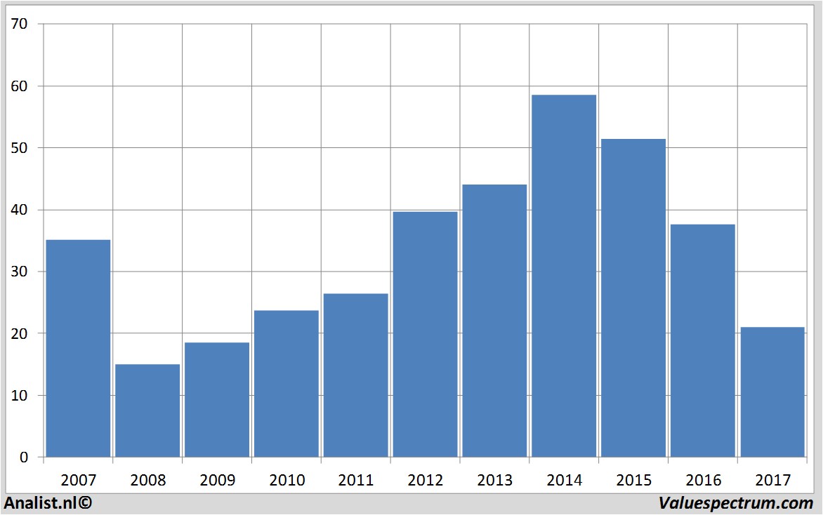 fundmantele data macy's