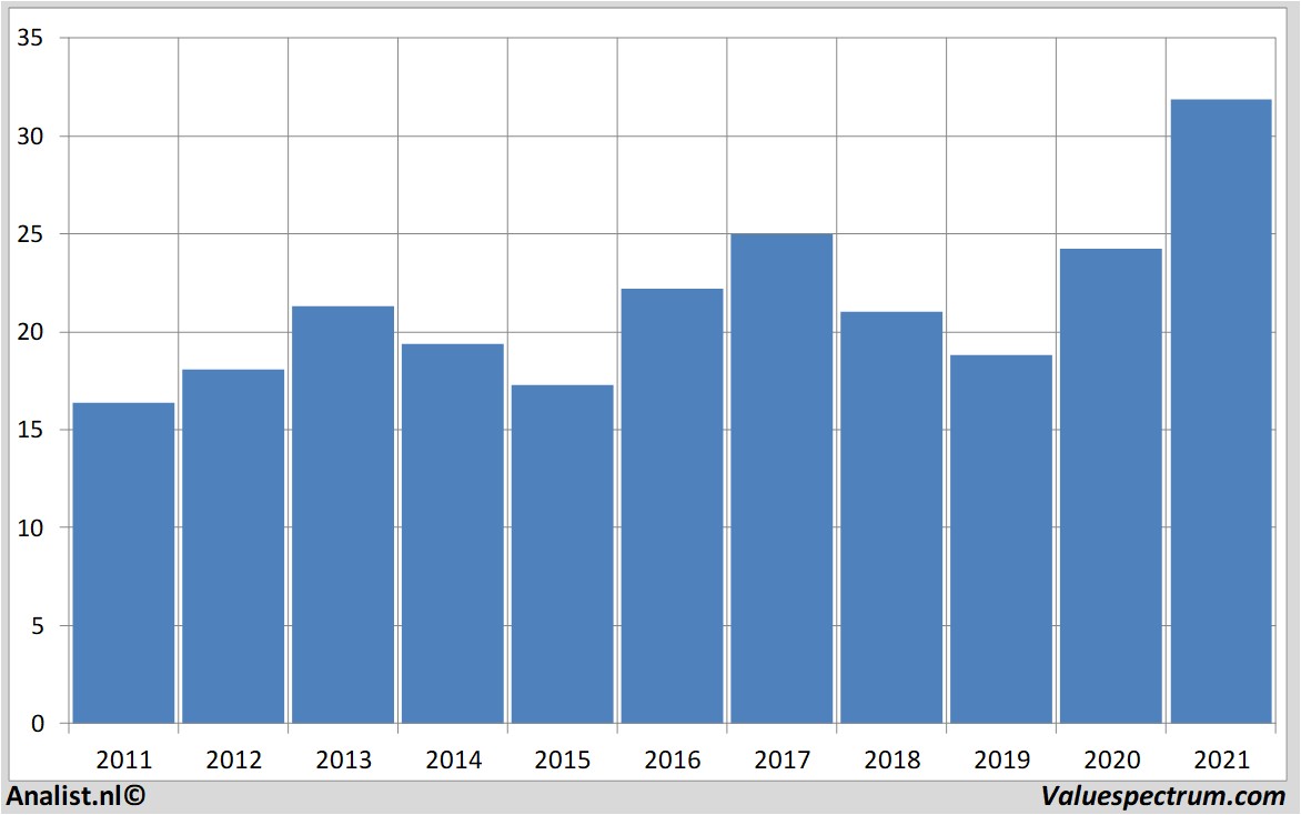 fundamantele data abb