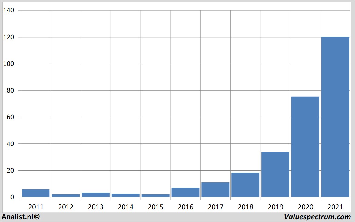 koersdata advancedmicrodevices