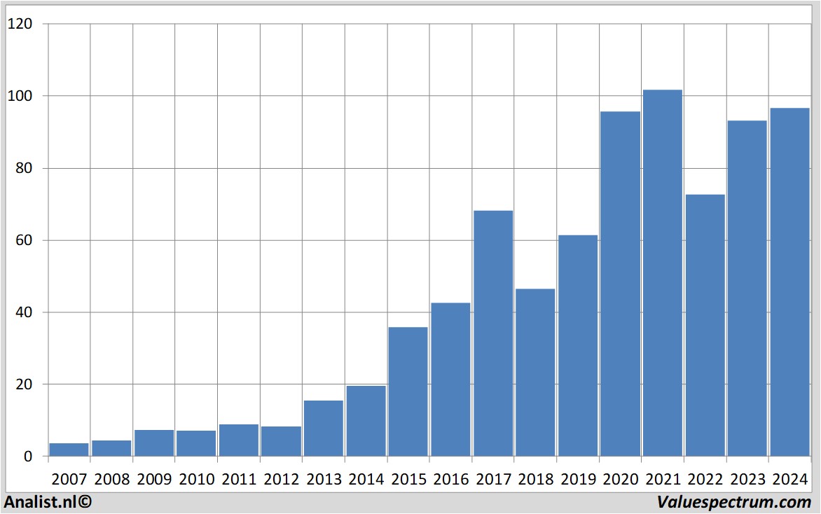 aandelenanalyses neteaseinc