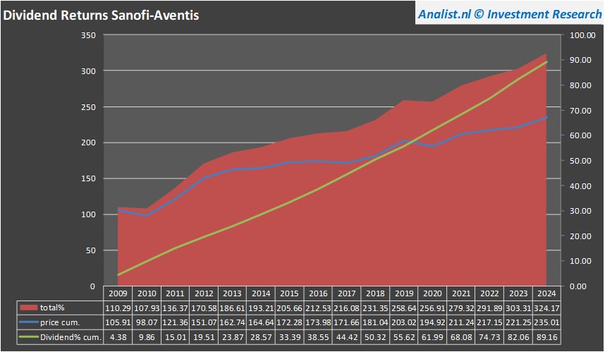 fundamantele data