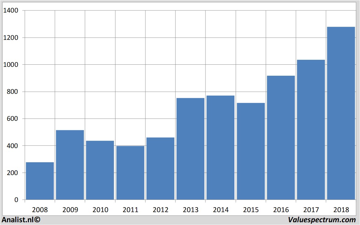 financiele analyse wetherspoon(jd)