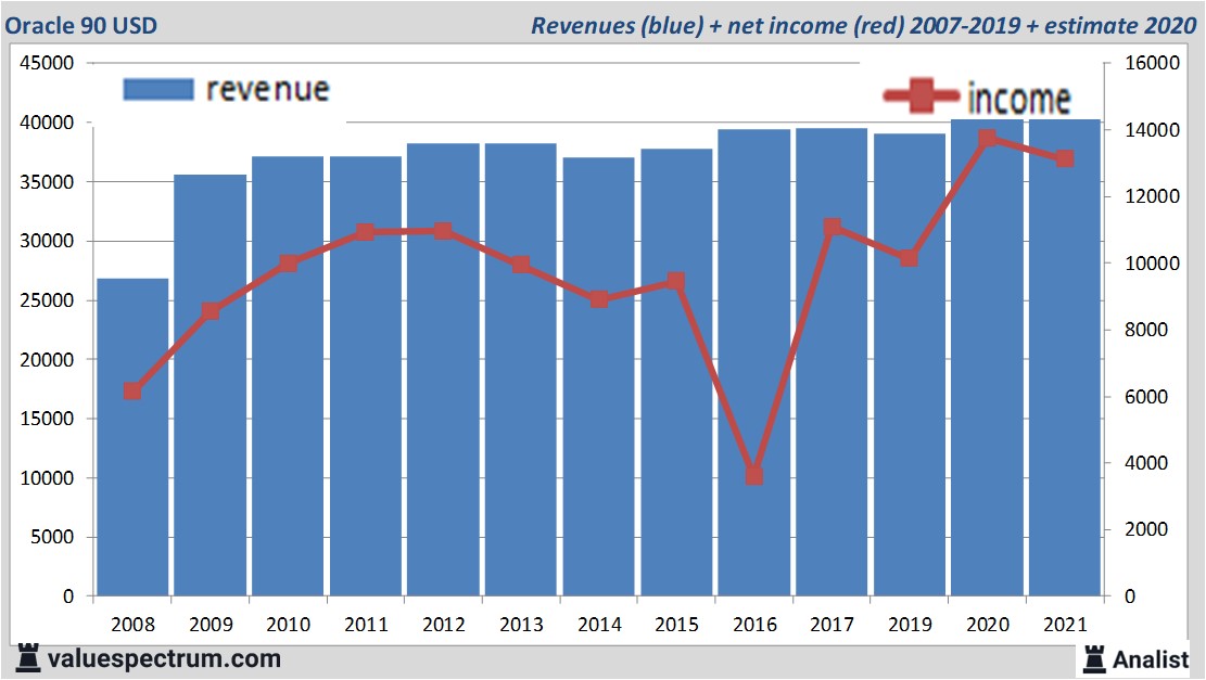 fundamantele data